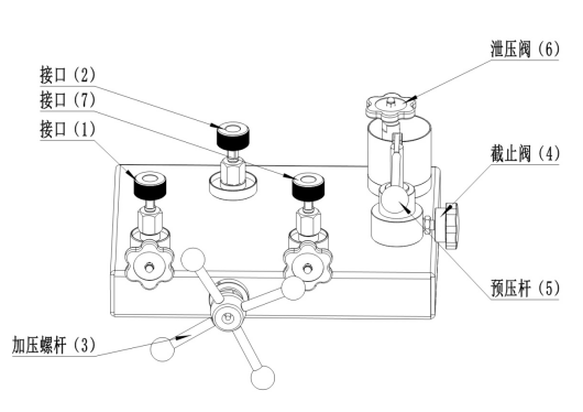 壓力表校驗器，液體壓力源